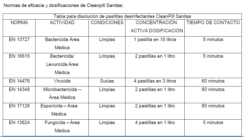 Desinfeccion Ambito sanitario - tabla-sanitas.png